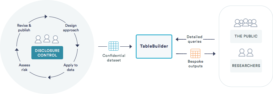 Pipeline for processing survey data with TableBuilder
